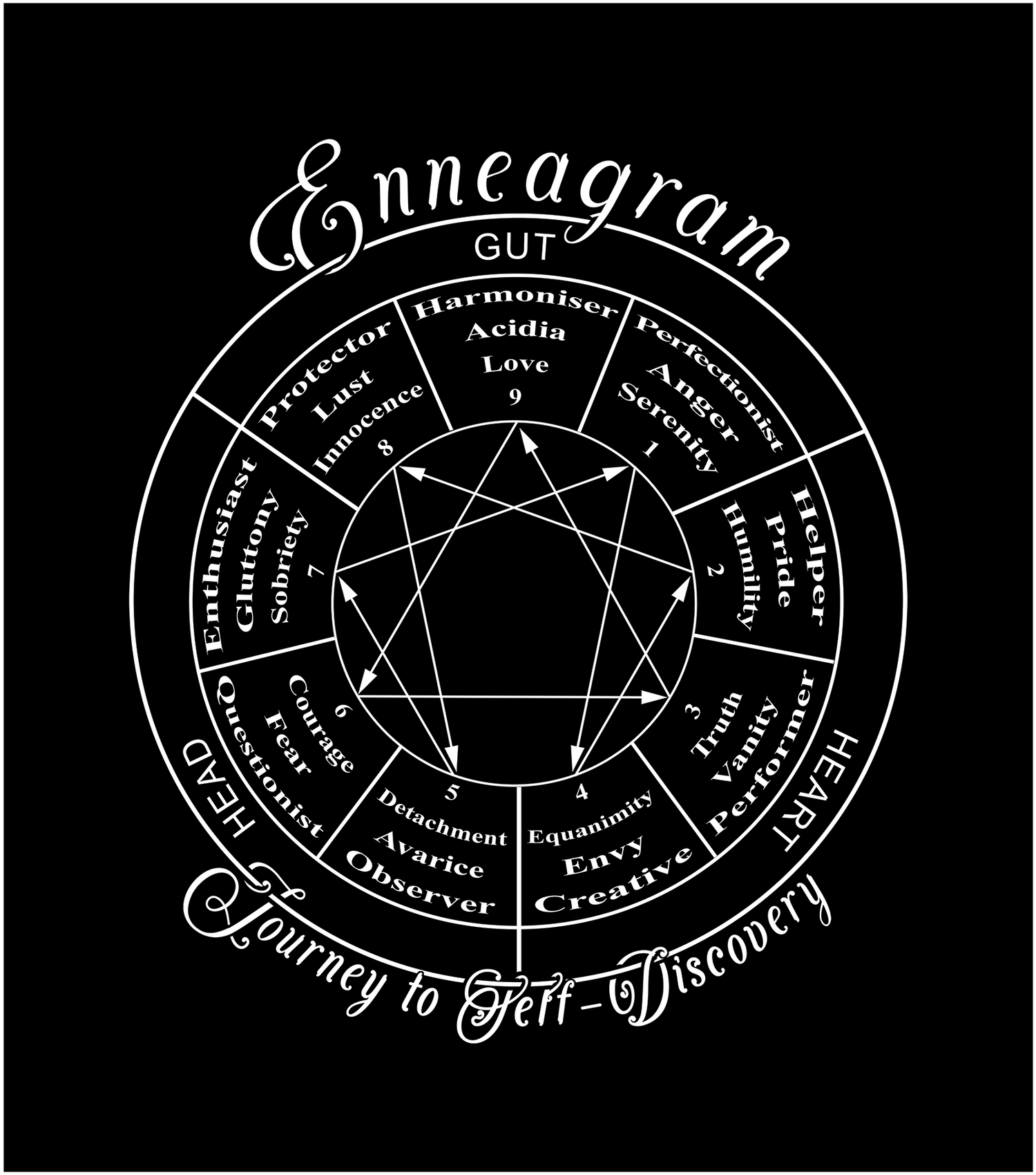 Enneagram - Journey to Self Discovery - Vox Enneagram - Clothes and Accessories - Wear words of personnalities - Vox Boutique