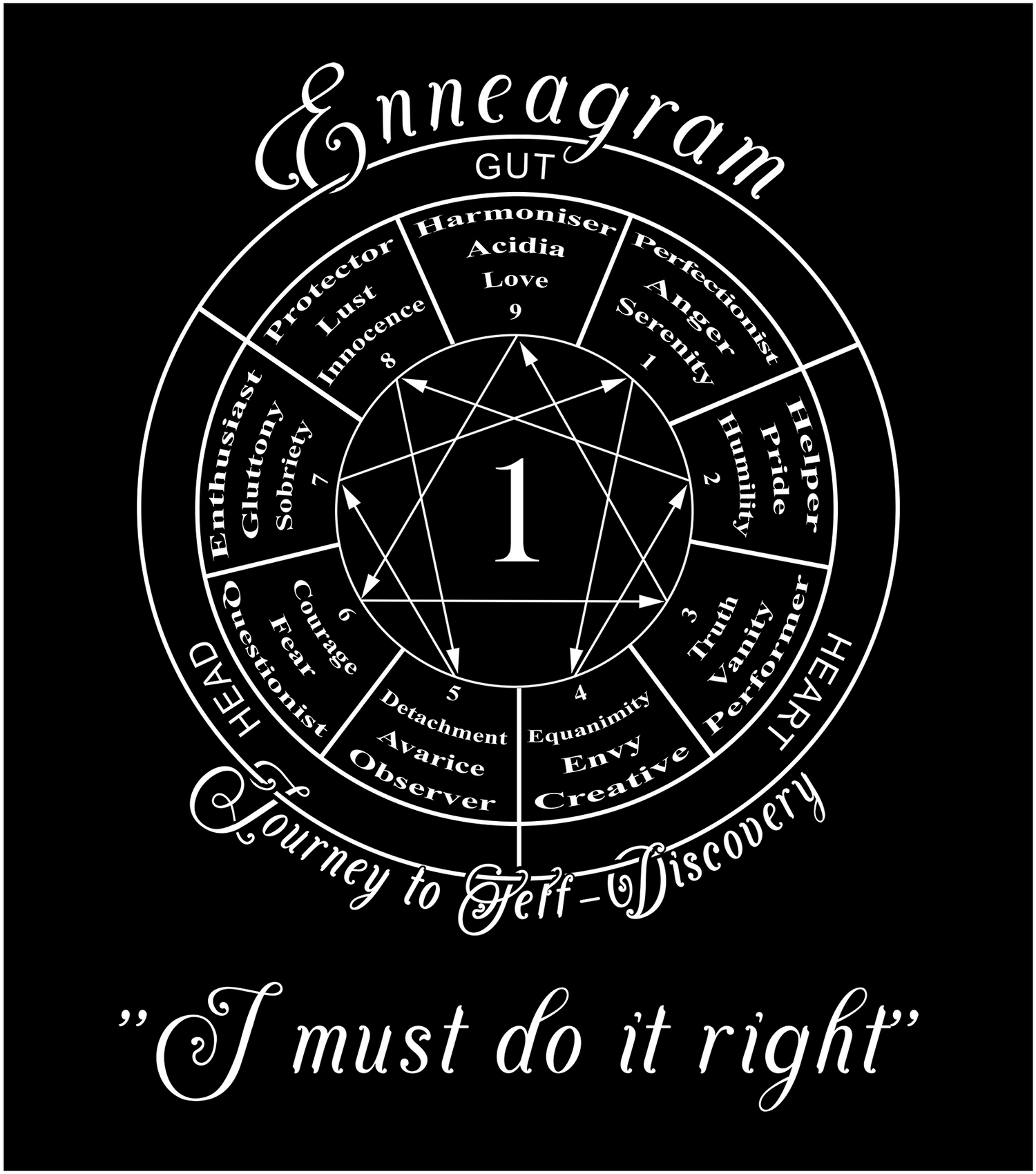 Enneagram Type 1 - I must do it right - Vox Enneagram - Clothes and Accessories - Wear words of personnalities - Vox Boutique