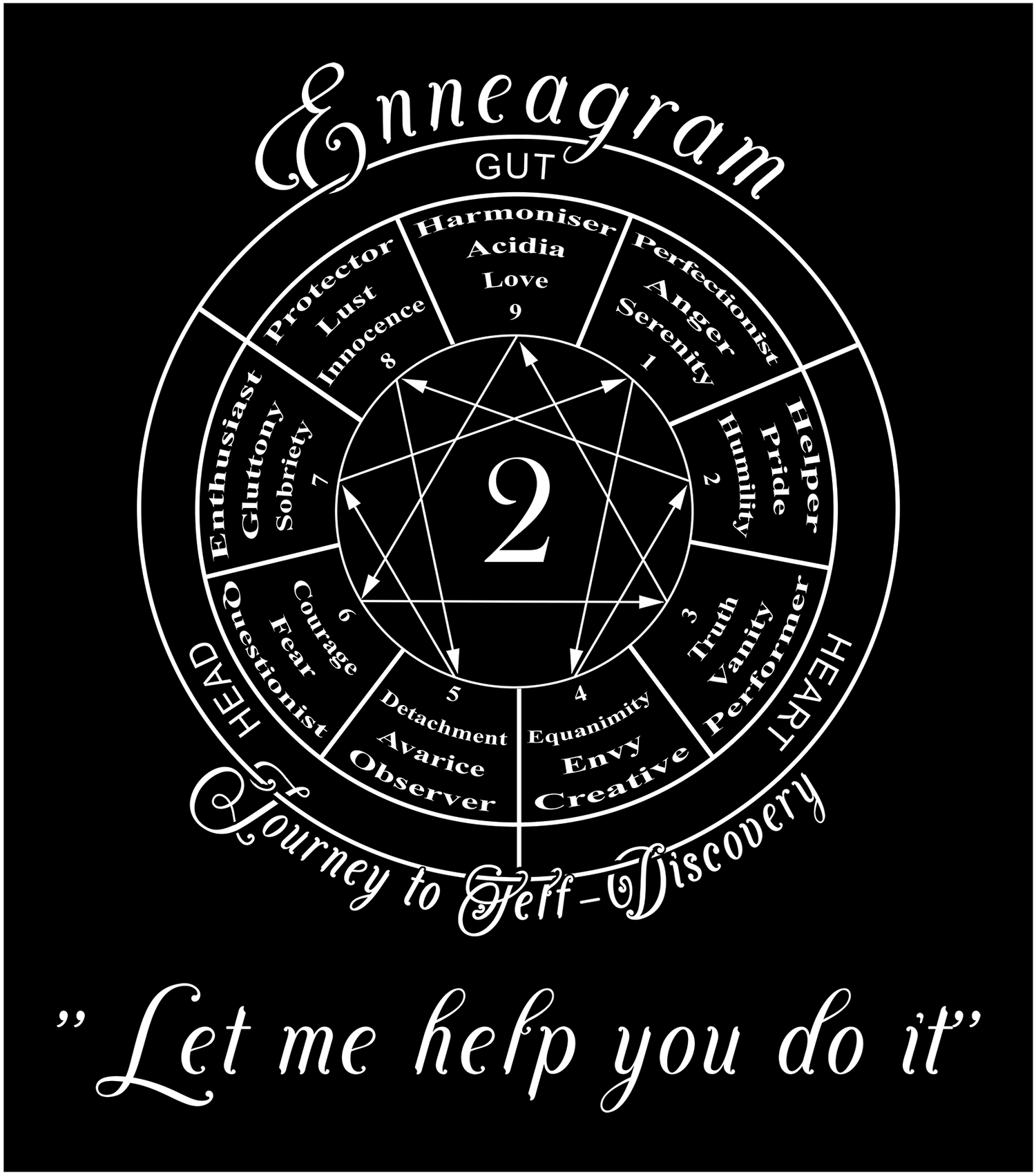 Enneagram Type 2 - Let me help you do it - Vox Enneagram - Clothes and Accessories - Wear words of personnalities - Vox Boutique