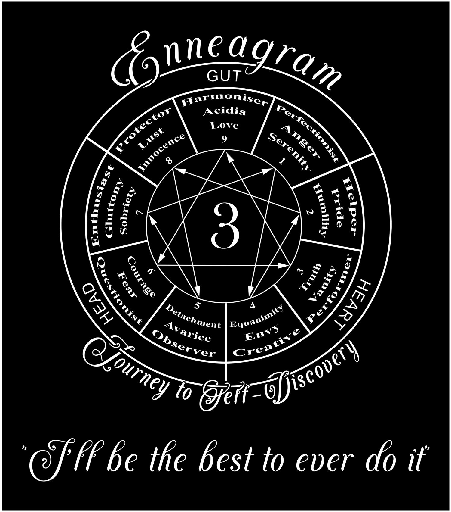 Enneagram Type 3 - I'll be the best to ever do it - Vox Enneagram - Clothes and Accessories - Wear words of personnalities - Vox Boutique