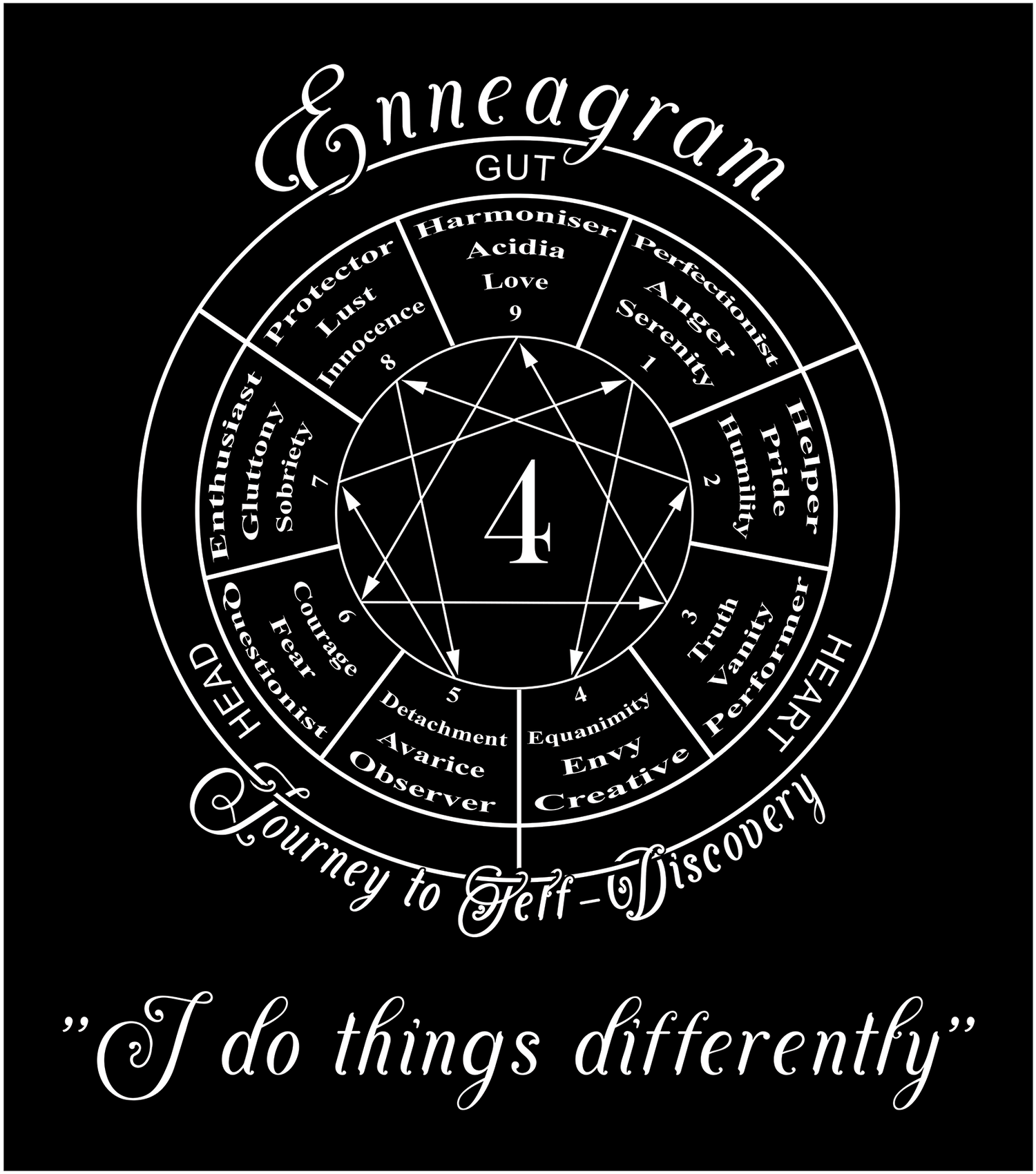 Enneagram Type 4 - I do things differently - Vox Enneagram - Clothes and Accessories - Wear words of personnalities - Vox Boutique