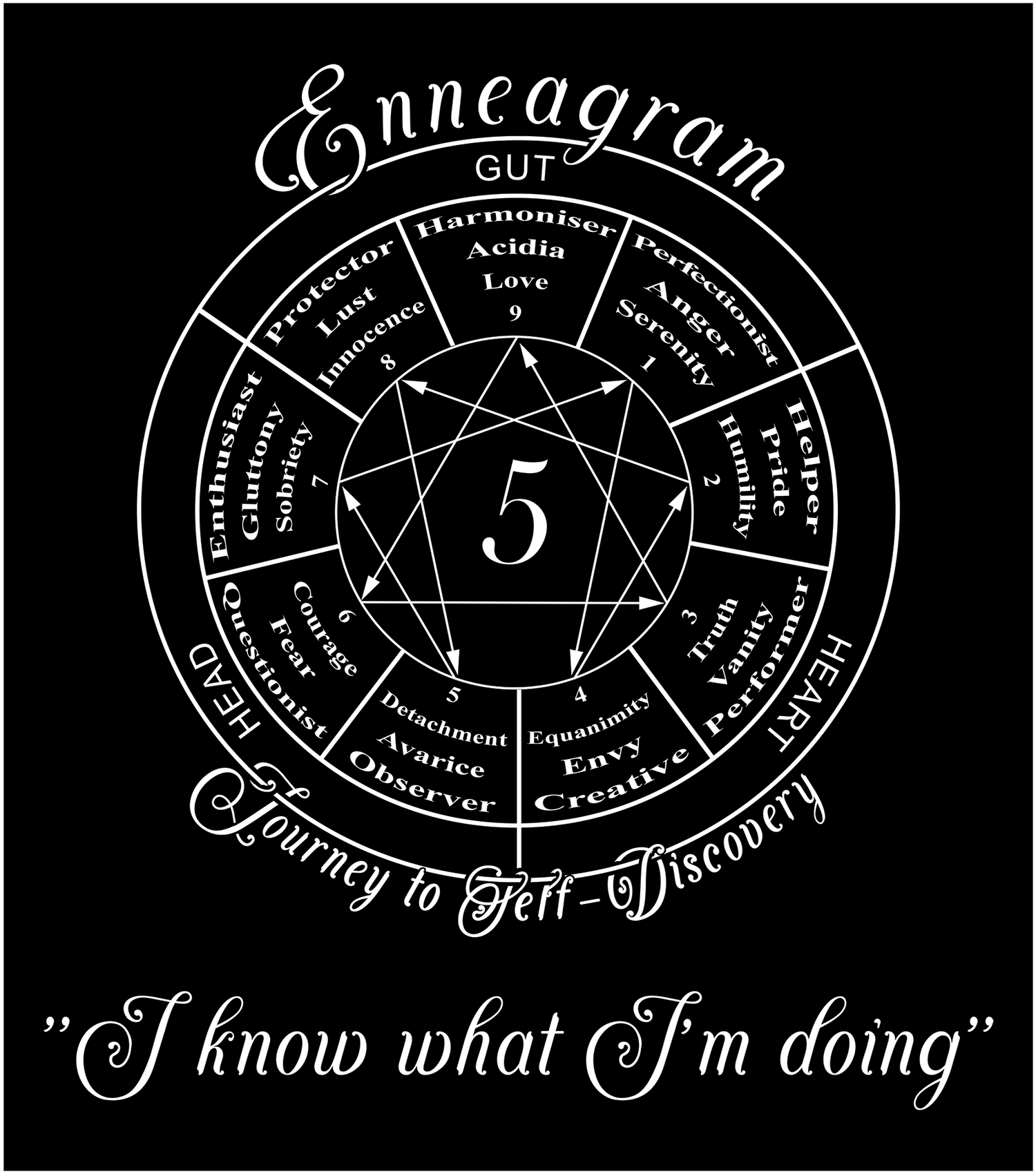 Enneagram Type 5 - I know what I am doing - Vox Enneagram - Clothes and Accessories - Wear words of personnalities - Vox Boutique