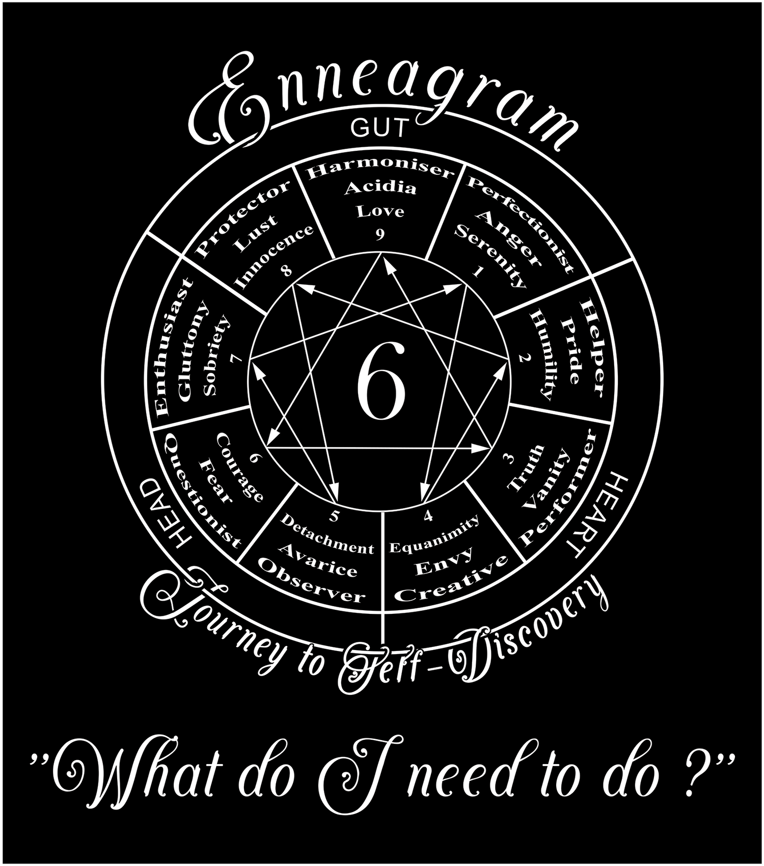 Enneagram Type 6 - What do I need to do - Vox Enneagram - Clothes and Accessories - Wear words of personnalities - Vox Boutique