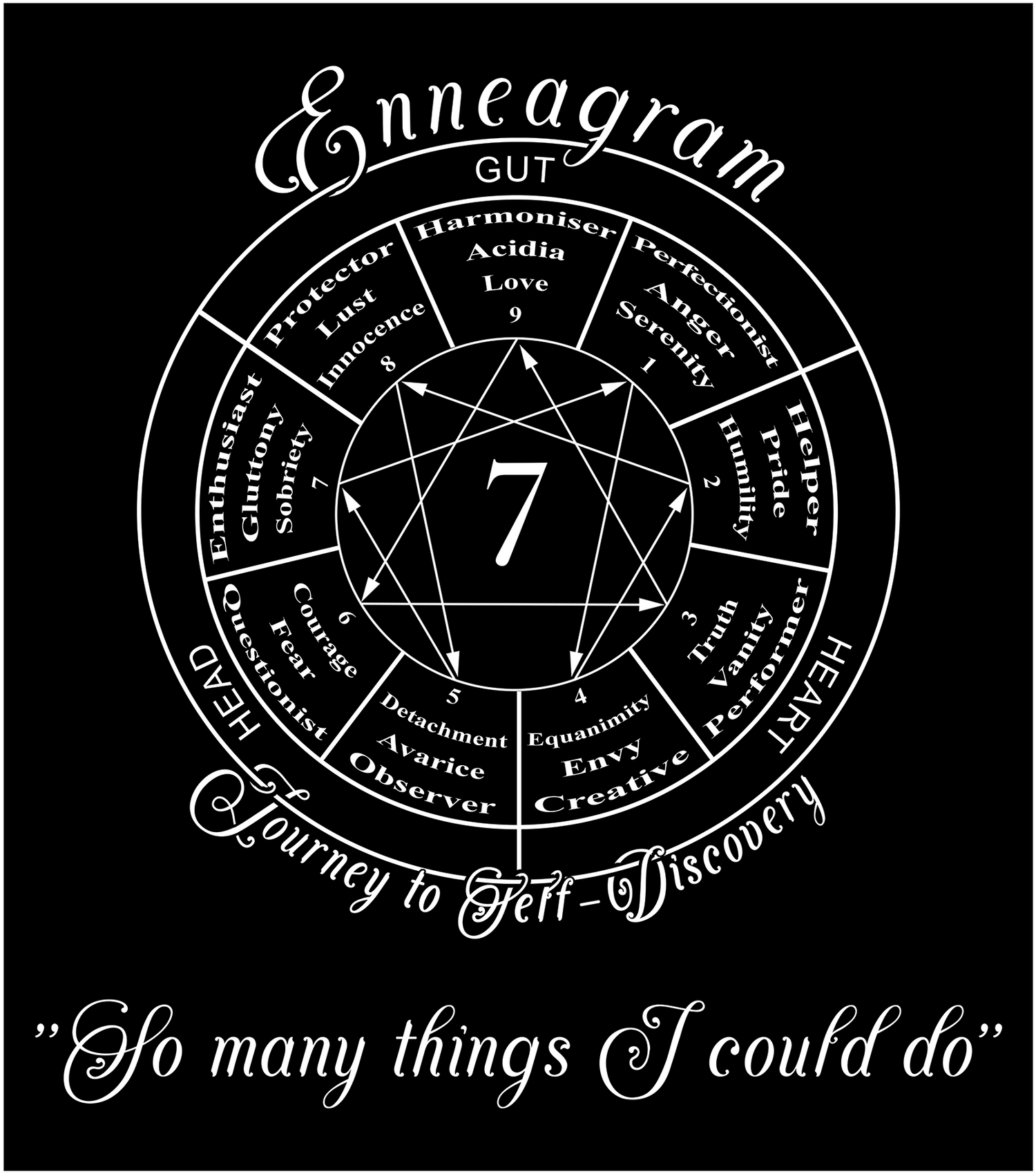 Enneagram Type 7 - So many things I could do - Vox Enneagram - Clothes and Accessories - Wear words of personnalities - Vox Boutique