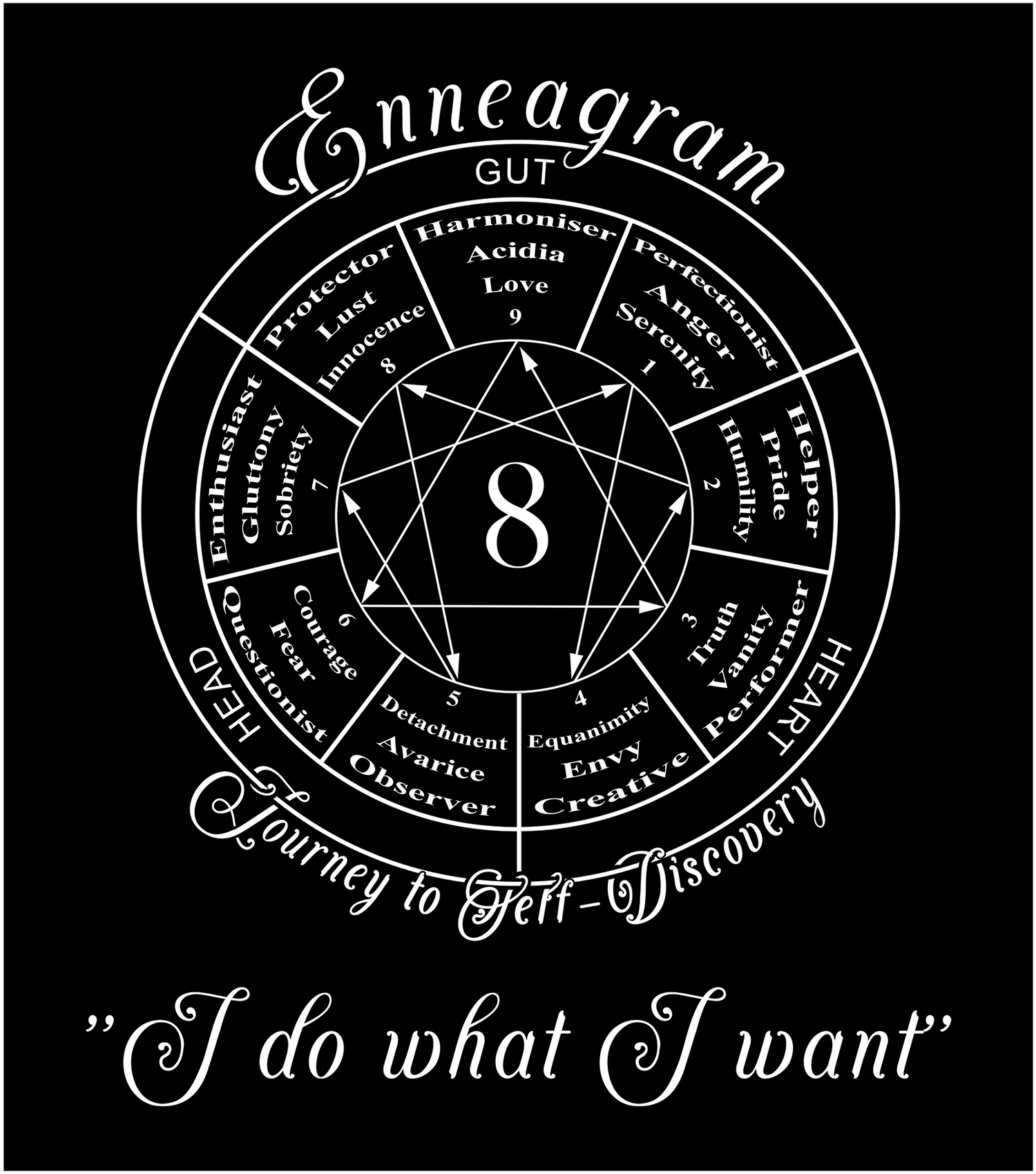 Enneagram Type 8 - I do what I want - Vox Enneagram - Clothes and Accessories - Wear words of personnalities - Vox Boutique