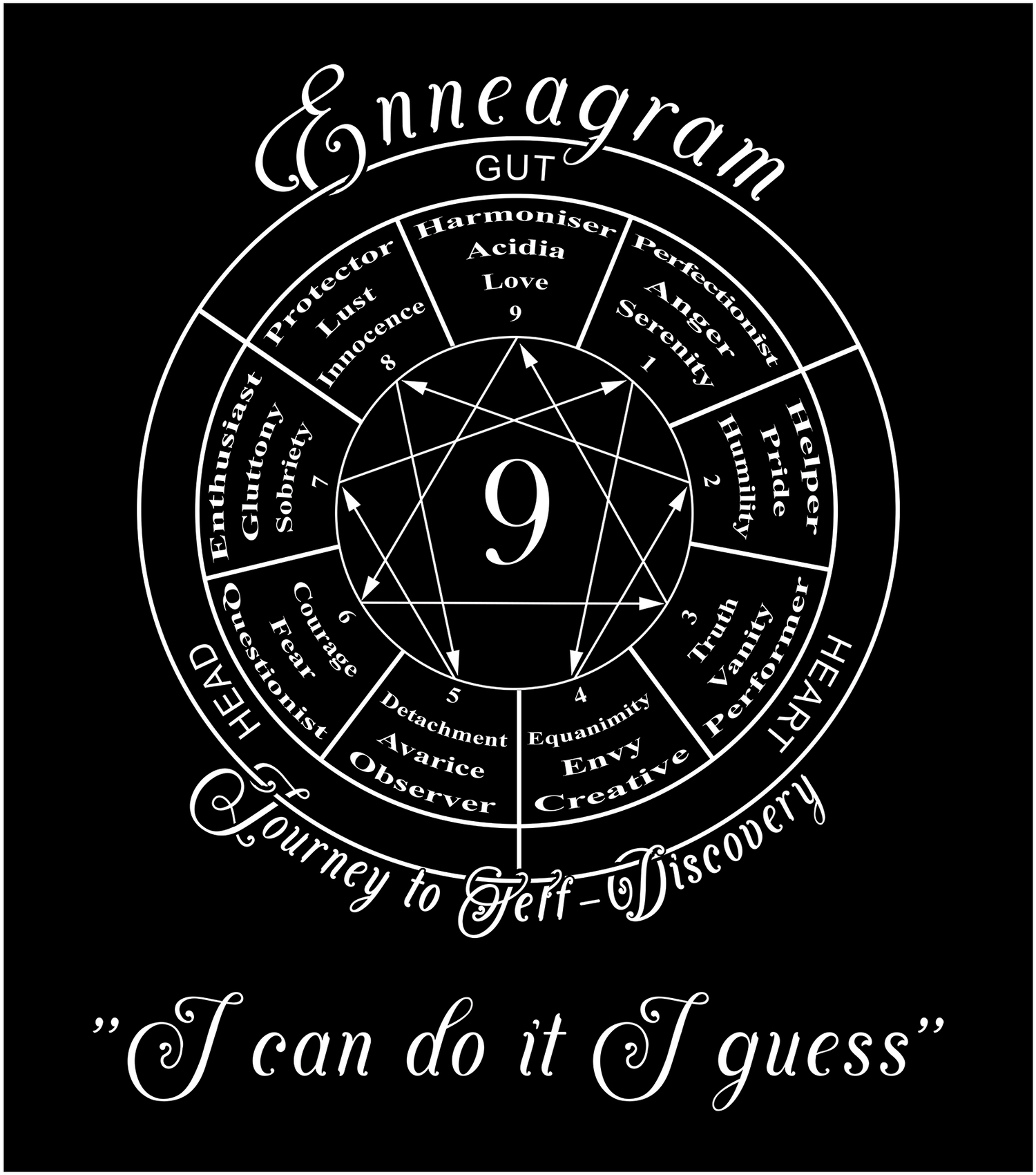 Enneagram Type 9 - I can do it I guess - Vox Enneagram - Clothes and Accessories - Wear words of personnalities - Vox Boutique