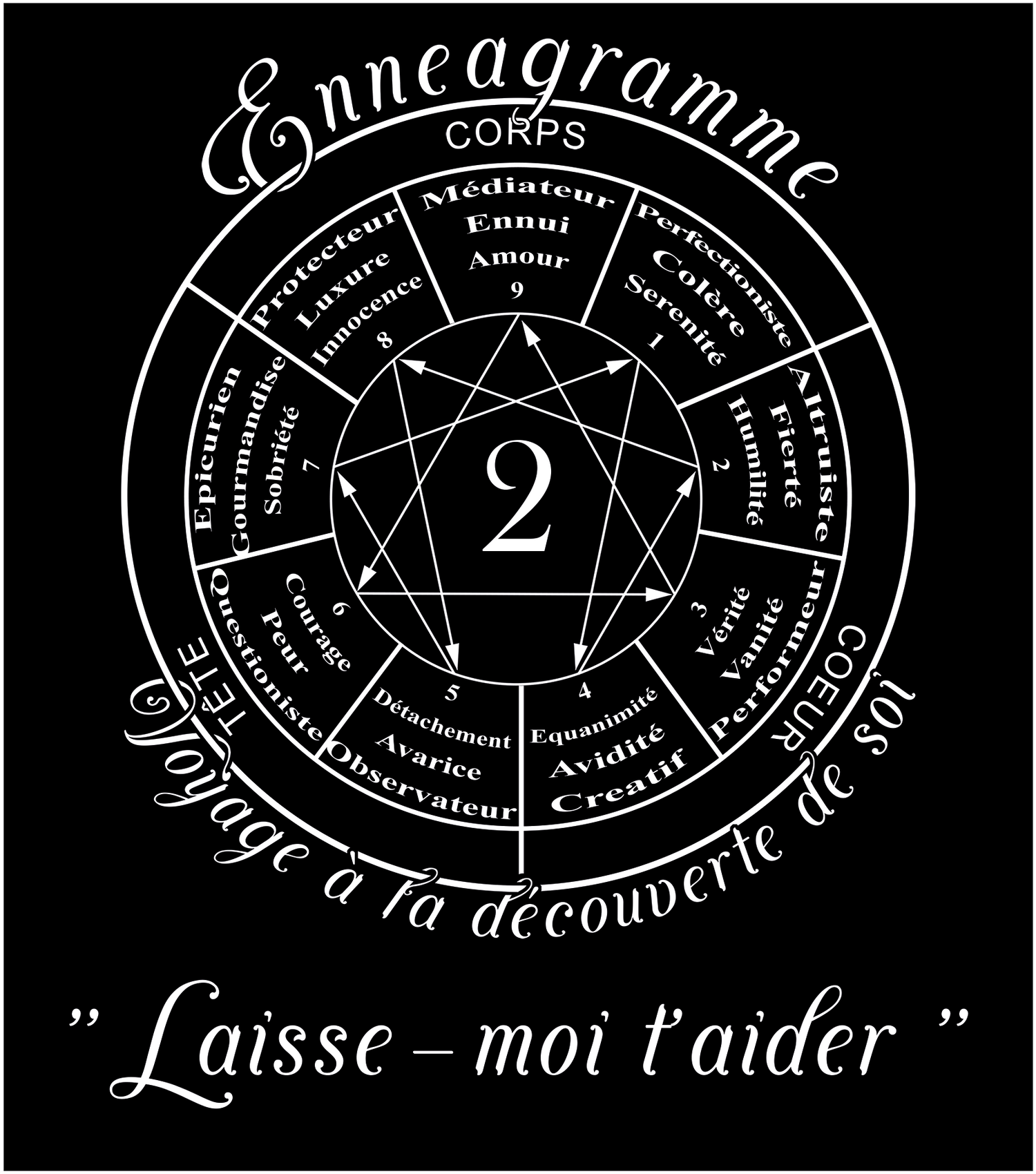 Enneagramme Type 2 - Laisse-moi t'aider