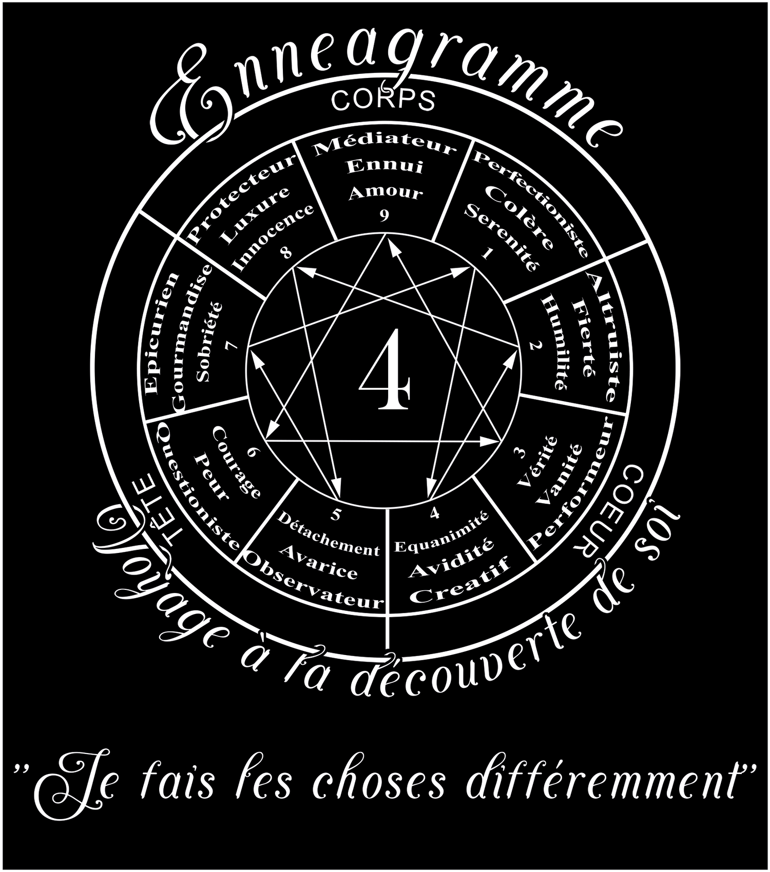 Enneagramme Type 4 - Je fais les choses différemment